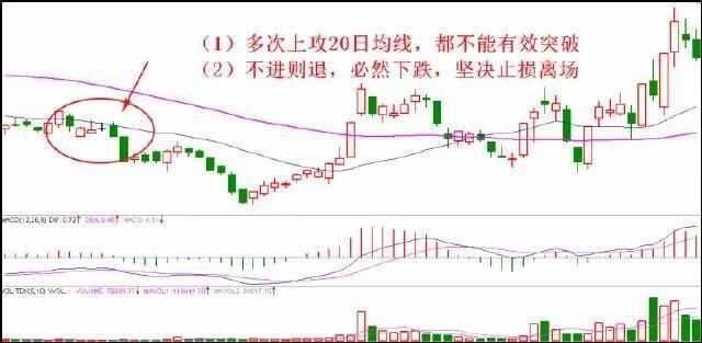 7张图讲透止损技巧，适合所有亏钱的散户！