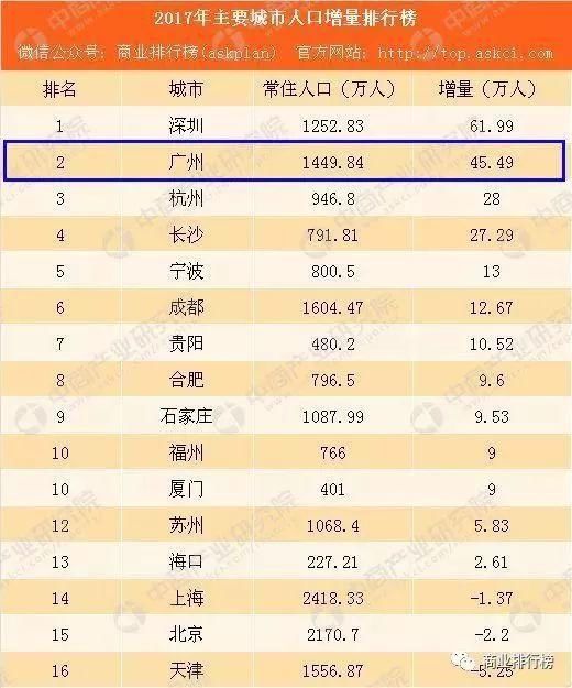 一年少卖9.5万套!调控后的广州市场，有几件事必须要知道