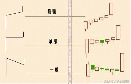 懂这个战法的散户连庄家都要向他低头