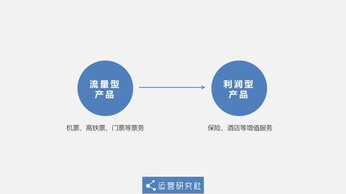 携程订机票怎么取票