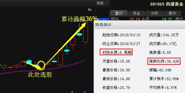 半导体芯片传出爆发捷报，第一芯片股业绩增951%，5月飙涨不可挡