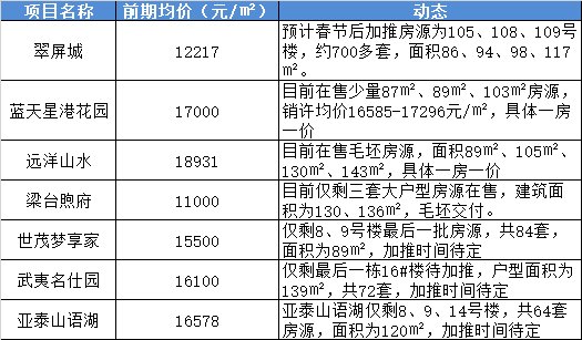 高价地将入市，但这些人买房门槛降低了!这些事影响整个南京楼市