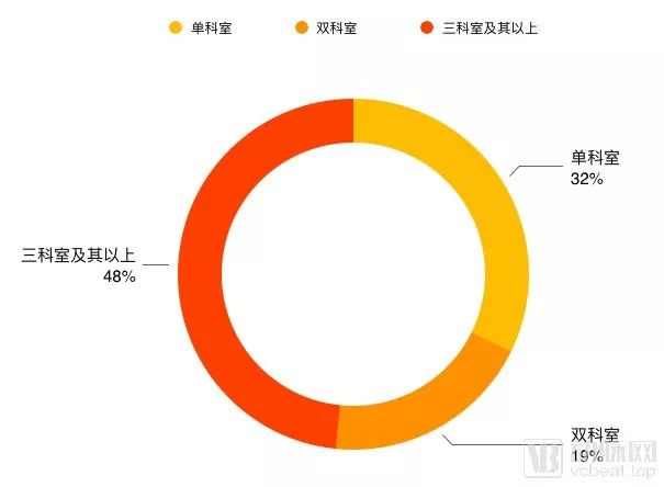 AI医疗影像发展