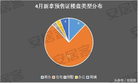 成都各区最新房价出炉：金堂均价5千！高新房价已破17万