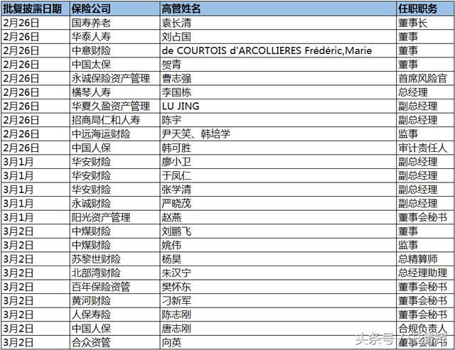 宋清辉：非保险业高管空降险企或存“水土不服”