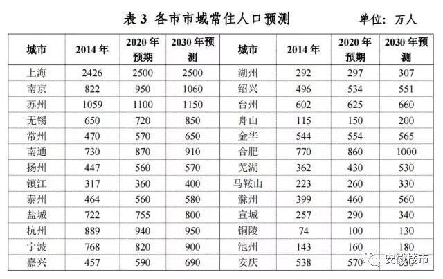 直击合肥人才落户窗口!为买房资格大排长队!省内1天就落户，全市