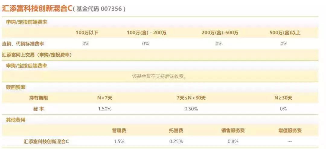 超100亿资金哄抢!首批科创板基金怎么买?选哪