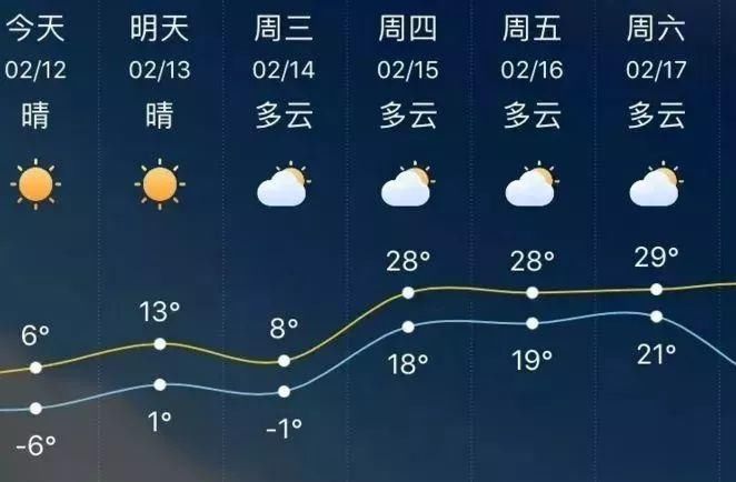 多地天气预报出大错!中央气象台电话被打炸…权威消息:湖北或迎狗