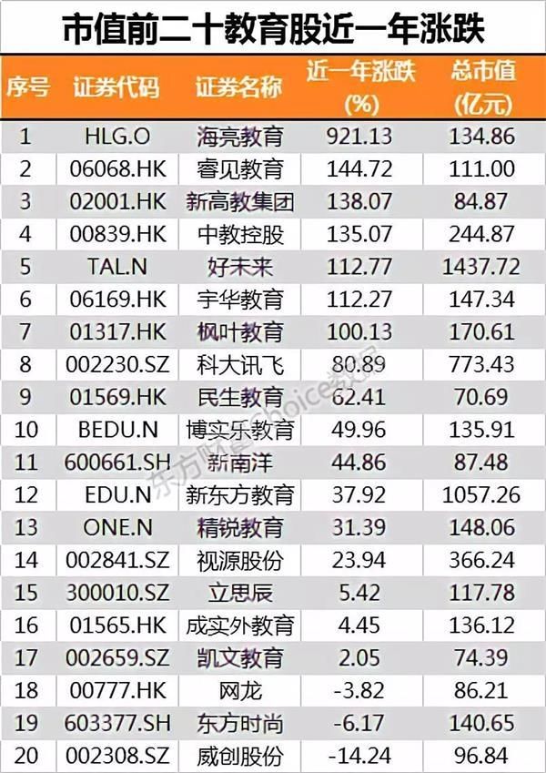 2035年的A股会怎样？网友这样说：那时的最佳标的是这类股？