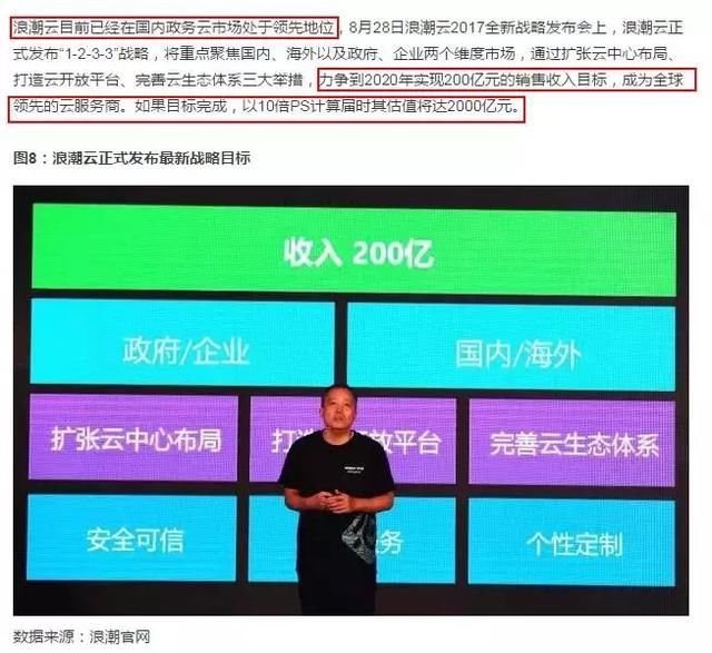 浪潮信息：隐形的人工智能龙头 独揽BAT80%的AI订单