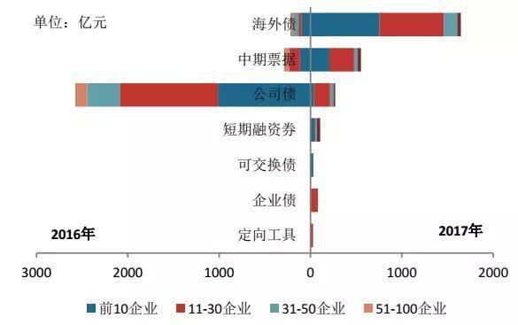 都在谈加息!百强房企谁会倒在多重风险之下?