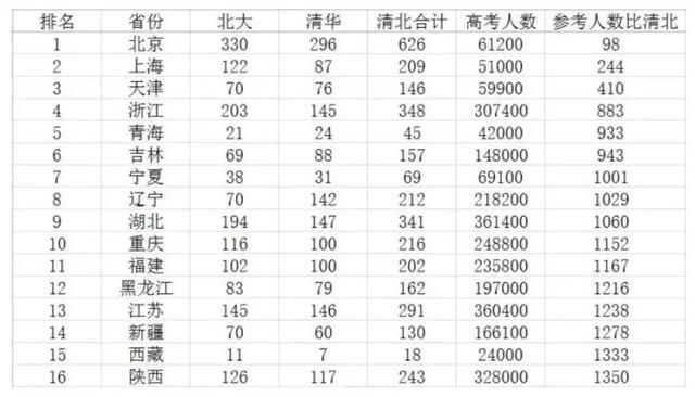 天津！天津！楼市一夜巨变，30万人的落户狂欢！