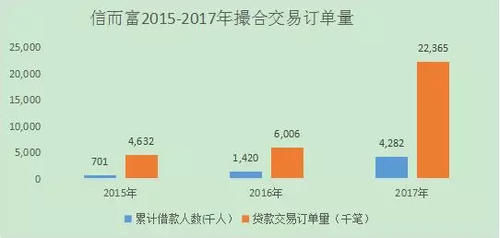 和信贷股票跌破1美元