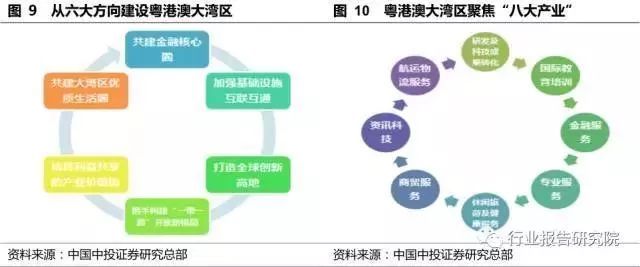 官方透露!粤港澳大湾区规划明年初将正式出台