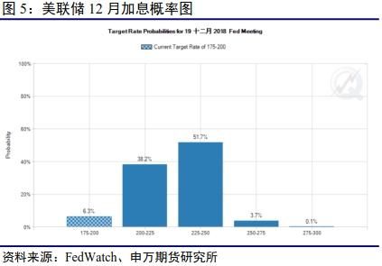 息声明中性 未来变数在于通胀增速和欧央行货
