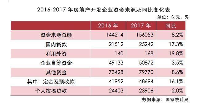 【趋势】40个关键点读懂房企500强,新变化、新趋势、新机会