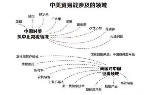 中美贸易争端延续，市场资金避险，下周关注事件驱动型机会