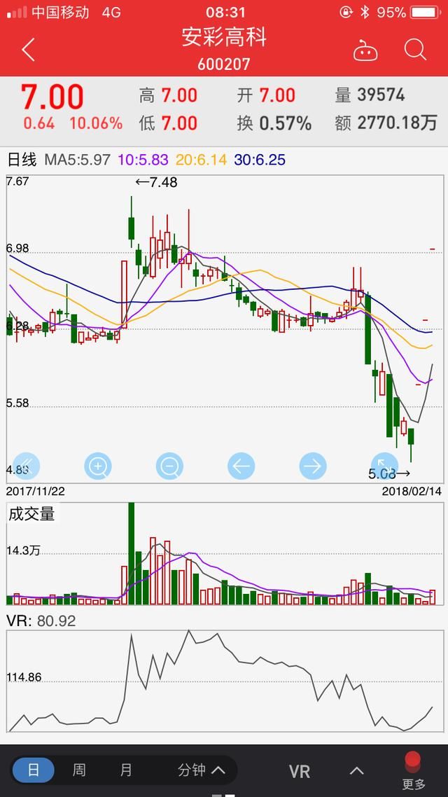 靠主流媒体传言产生的妖股合适休？