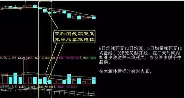 该出手时就出手，该抽身是就抽身，散户不该错过的买卖点小技巧