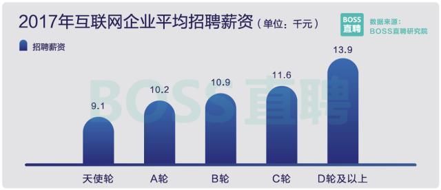 程序员鼓励师_2017程序员收入(3)