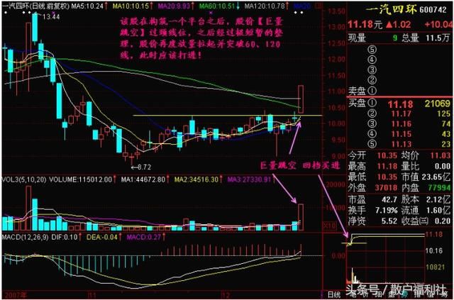 知名游资常用的六大操盘战法，读懂参透，股市就是你的提款机