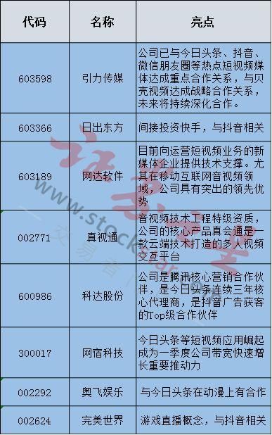 热点股集体跳水预示了什么？这类概念股横空出世！