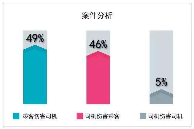 公开报道中的西安出行案件，网约车比出租车更不安全吗？