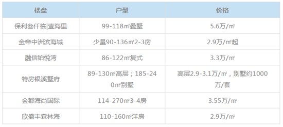 三大强烈买房信号爆灯!房价低于成本!厦刚需大作战地图来了