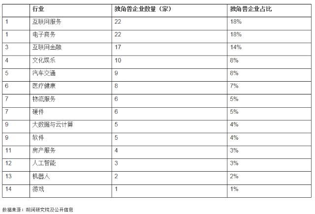 独角兽企业IPO有望加速 两大主线关注相关受益股