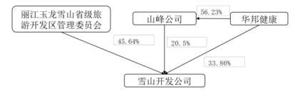太依赖旅行社客源 丽江旅游游客减少