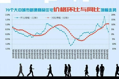 如果你有200万存款，你会租房吃利息还是买房做房奴？