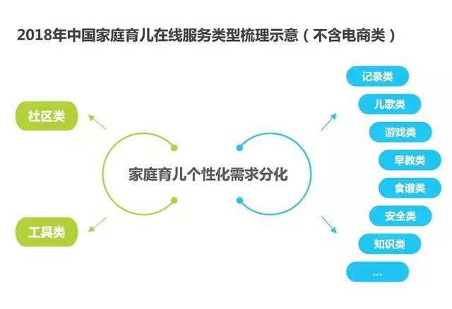 趋势洞察：从高频刚需向家庭经济进阶，看亲宝宝再拓商业价值