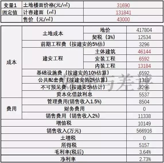 当头一棒！北京92亿底价共有产权地块双双流标，有图有真相