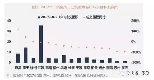 河北房贷利率普遍上调，2018楼市调控或将蔓延至三四五线城市！