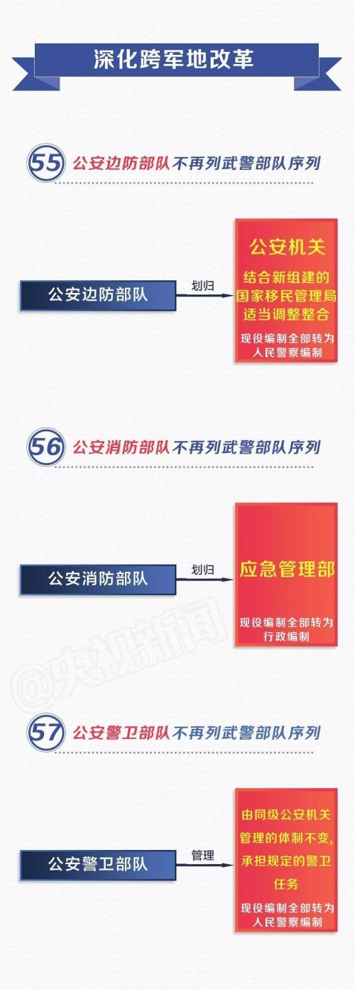一图看懂2018党和国家机构改革方案