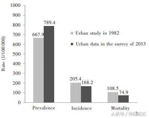 世界人口组织_据世界人口组织预测,2050年,世界人口将由2015年的73亿增长到92.