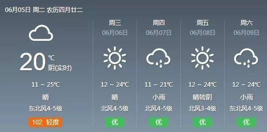 下雨、大风！内蒙古高考期间局地有雨，天气是这样的……