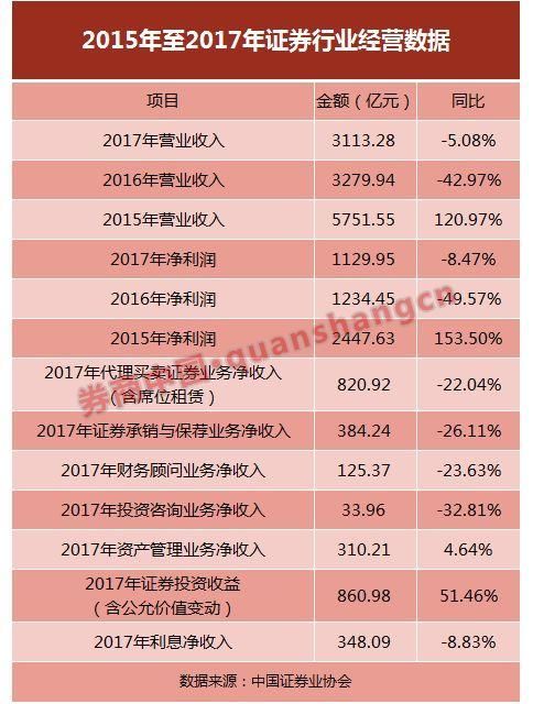 中信建投拿到A股IPO批文 前十大券商正齐聚A股