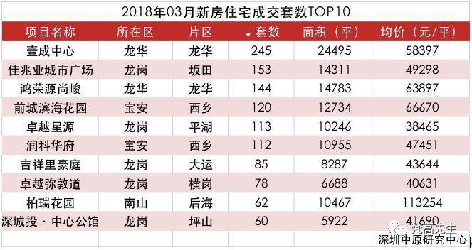 深圳楼市大盘点:新房跌“6元”，二手房或遇滑铁卢