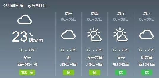 下雨、大风！内蒙古高考期间局地有雨，天气是这样的……