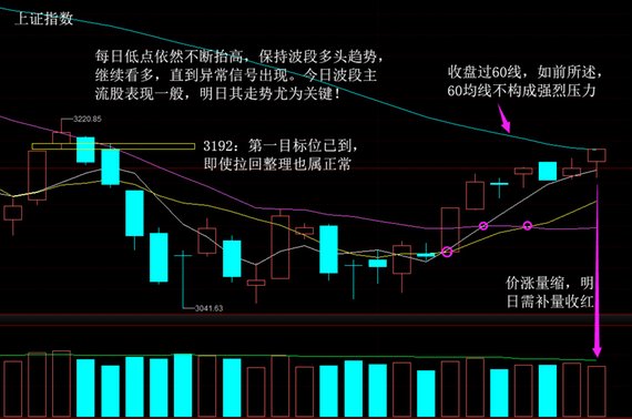 股市蒿里行:对于行情的看法就在两张图片中