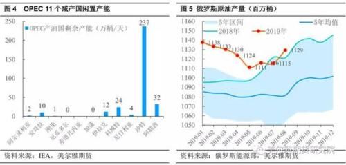 乙二醇交易网