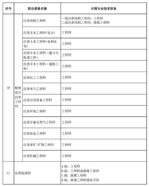 企业法律顾问考试