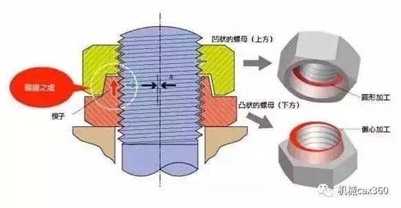 永不松动的螺母：把图纸给你，你都造不出来！