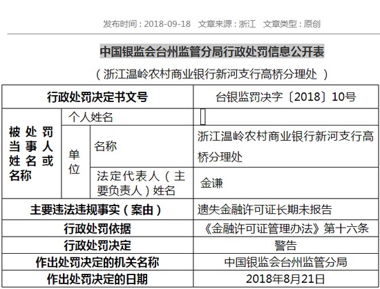 温岭市新河镇经济总量_温岭市新河镇