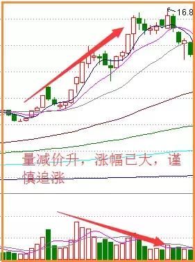 香港一女博士说破股市：“量价关系”，庄家听后，跪求删除，背熟