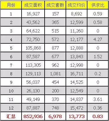 【我的春节楼市随感】看2018年热点板块之一
