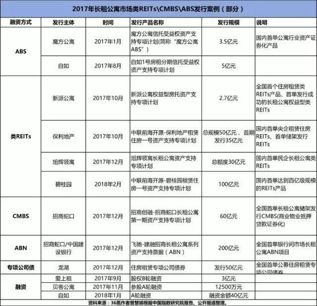 一周头条丨中央一号文放活宅基地、广州2018年租购同权计划立法、