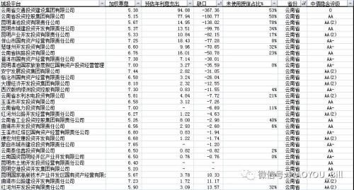 城投又爆风险 背后还有多少雷？