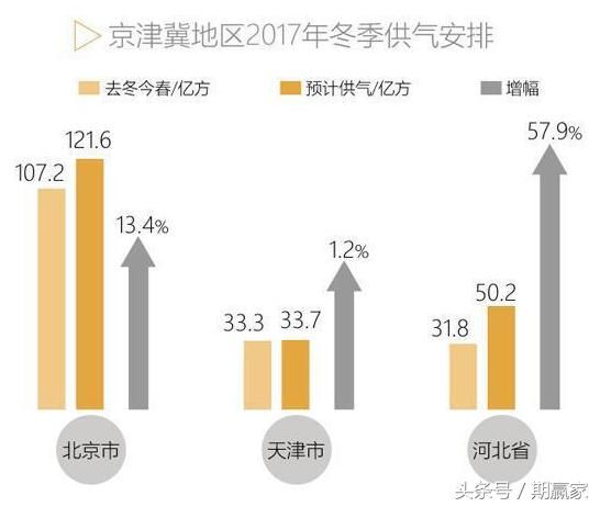 经典分析：从近期天然气涨价，看投资机会！